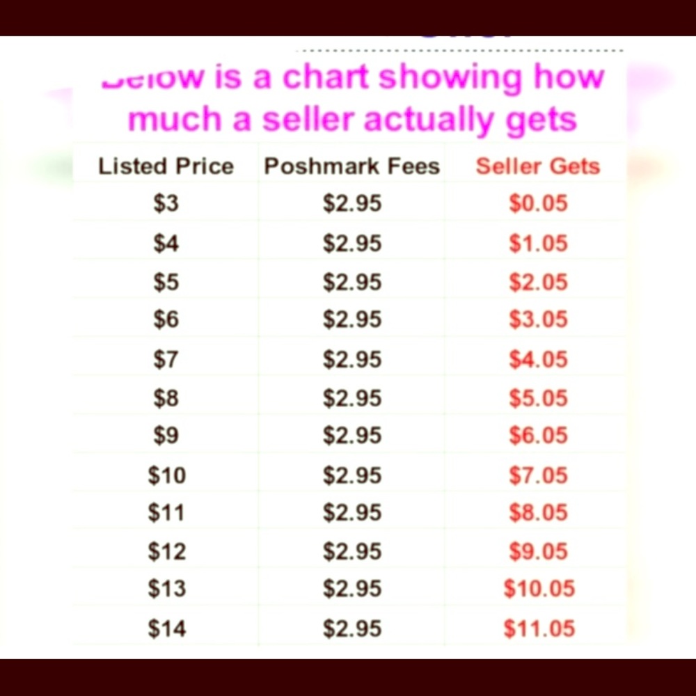 Prices for all
